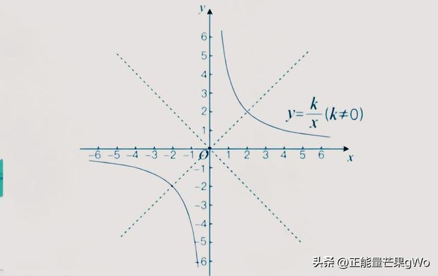 九上数学反比例函数重要知识点总结