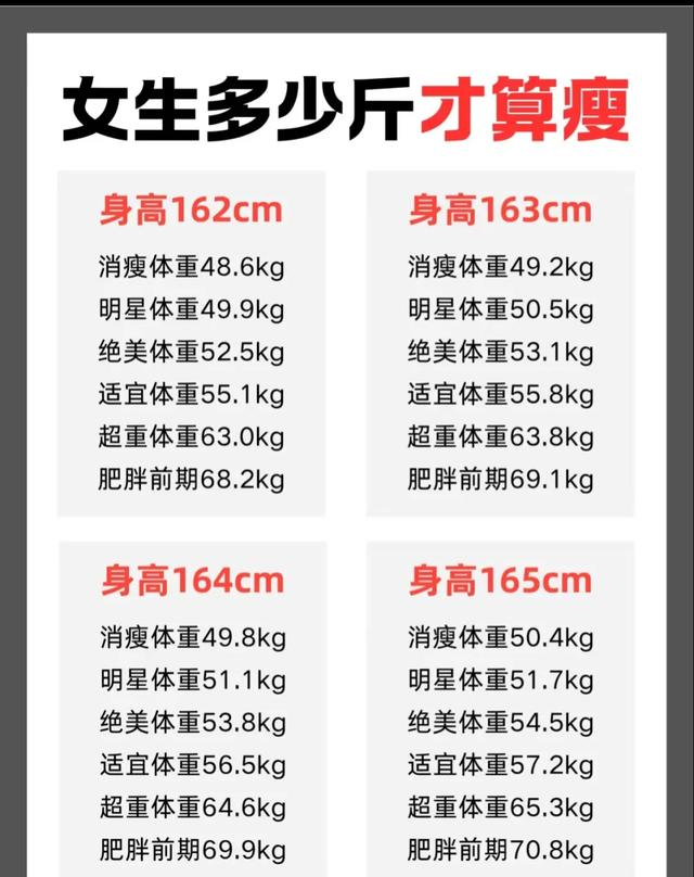 女性多少斤算瘦？附18到55岁理想体重对照表