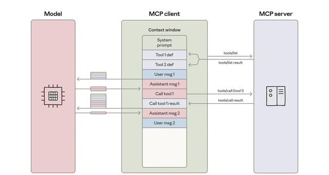 MCP工具：直接调用vs.代码运行