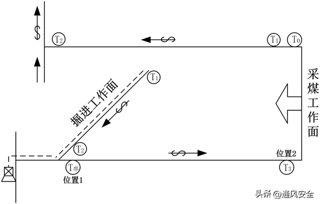 这4种情形极易出错！图解采煤工作面传感器安设要求