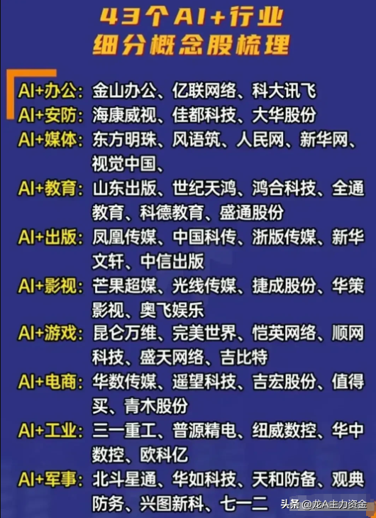 军工+风电+光通信+AI应用+算力+中药+数据要素+船舶等汇总
