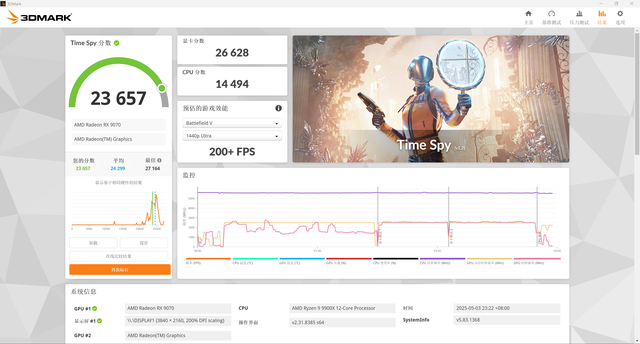 实测22款游戏！AMD RX9070是4K游戏入门卡还是爽玩卡？
