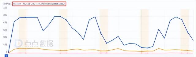 传统MMO越做越亏？《诛仙世界》首月流水曝光，网易、腾讯沉默了