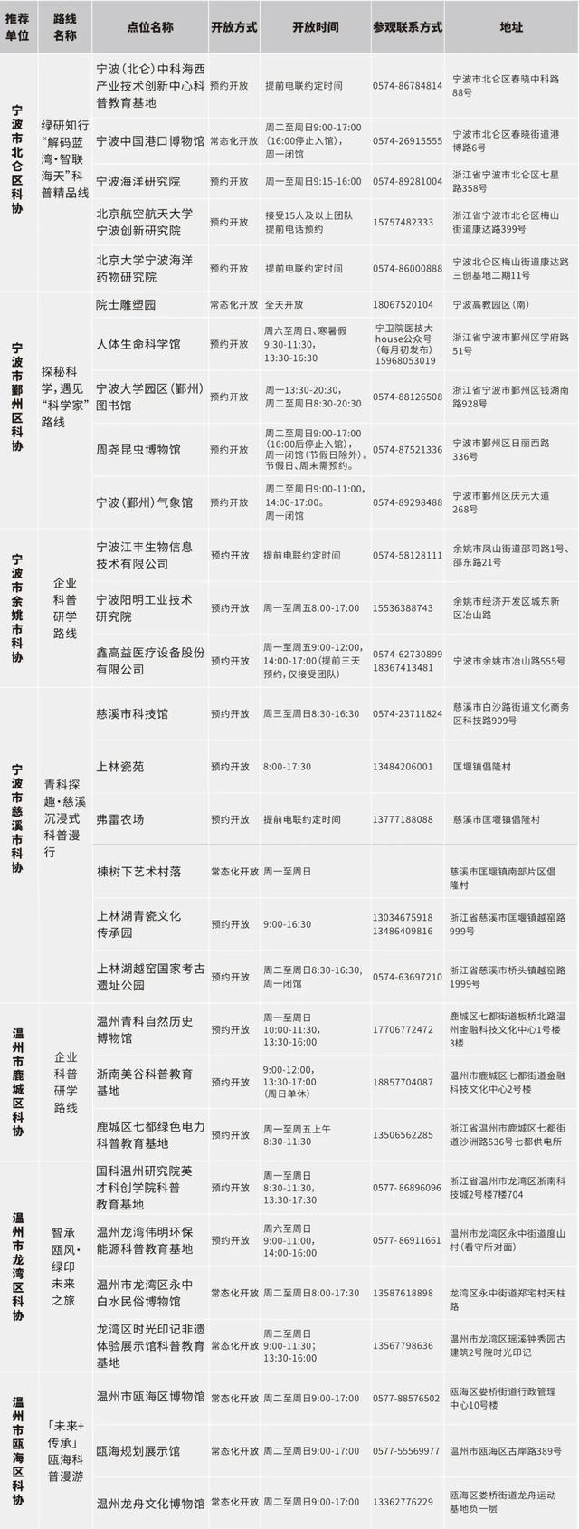 浙江公布百余条“Citywalk”科普研学路线，等你来探索