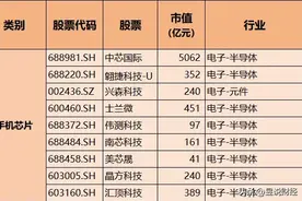 华为核心个股！鸿蒙与盘古AI加持，布局科技全产业链，高潜力名单图片