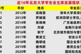 近30年北京大学学生会主席毕业后都去了哪里？图片