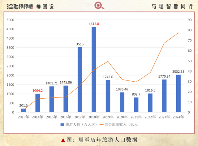 县域消费观察之二：周至为什么入选“全国百强”？