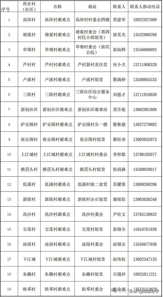 东莞各地应急避难场所开放