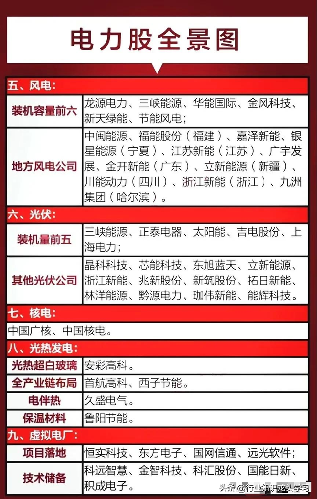 值得珍藏：半导体国产替代核心+电力+机器人+传媒+光伏+军工等