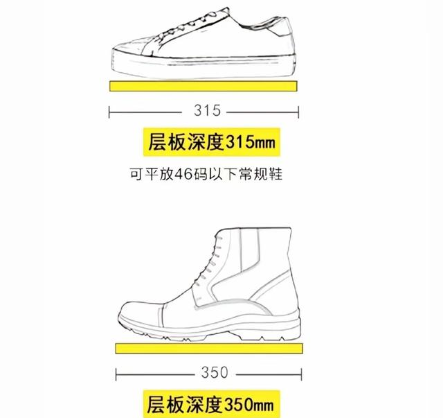 做定制柜前必看！这4类柜子的黄金尺寸请收好	，少踩坑还省钱！