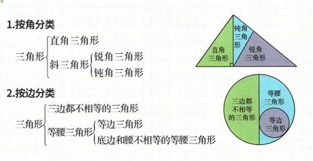 初中数学——三角形的有关概念