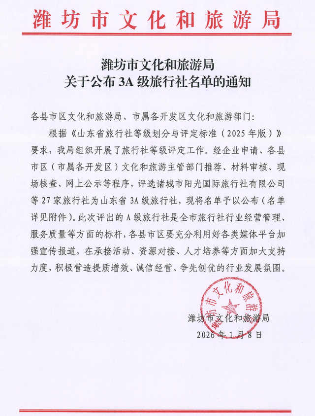 诸城6家旅游公司获评3A级旅行社，成为行业标杆
