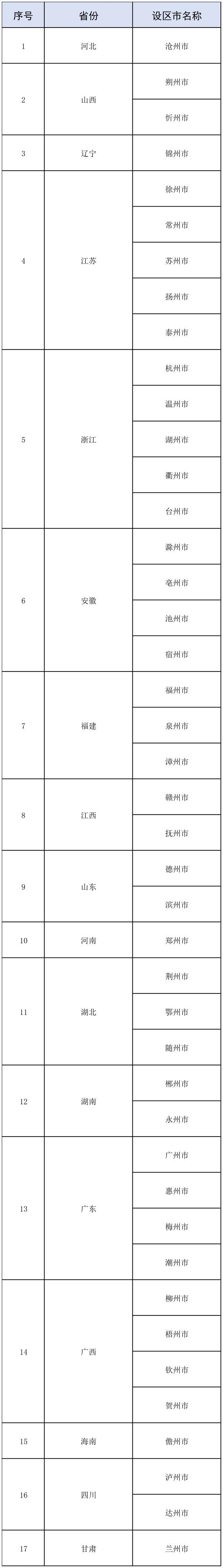 高铁直达!专列明天出发:早茶叫醒你的胃,足球点燃你的夜!