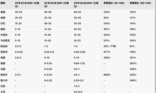黑五之前，TikTok卖力奔跑的60天