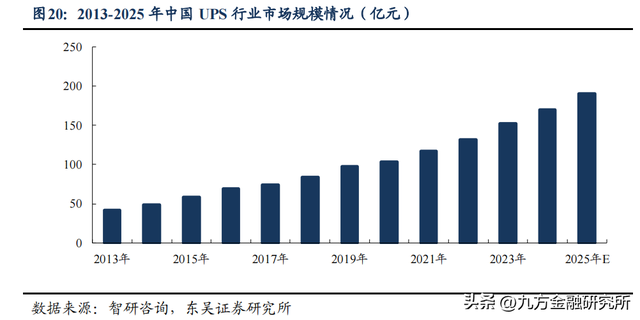 【脱水研报】公司在数据中心液冷和UPS备用电源市场占有率第一