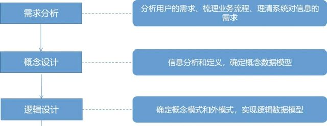 看完了这篇数据建模，才发现以前的都白看了!