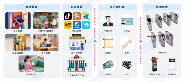 5A景区申报标准解读：唰唰科技智慧文旅/智慧景区解决方案