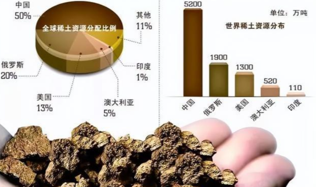 提前囤稀土，捡15年“垃圾”，日本摆脱了对中国的稀土依赖吗？