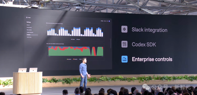 刚刚，奥特曼官宣ChatGPT终极OS入口！8分钟速搭智能体8亿人狂欢