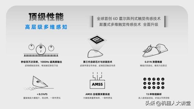 帕西尼第三代多维触觉传感器GEN3：以顶级触觉，重塑具身感知未来