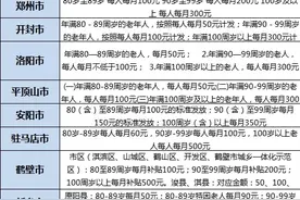 2024年河南省高龄津贴标准一览表，看看各地金额图片