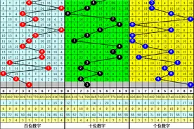老杨福彩3D第2024198期分析：本期和值重防大号，注意和值16出现图片