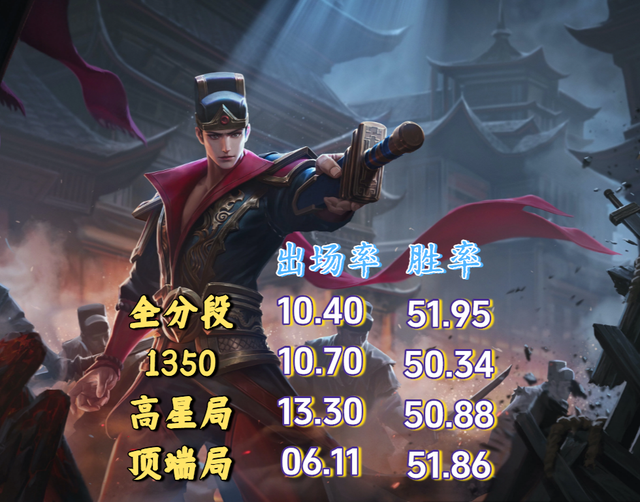 狄仁杰加强实测，大招前后摇未变，仅优化手感，新版国服出装分享