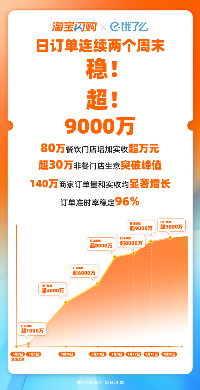 美团开始反击，刘强东最担心的事情发生了