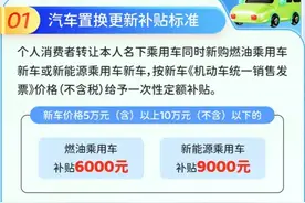 最高补贴2万元！时间有限、额度有限！图片