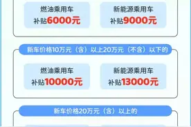 最高补贴2万元！时间有限、额度有限！图片