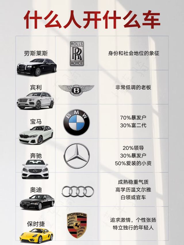 你的座驾暴露了你的实力？揭秘汽车与财富之间的真实关系！
