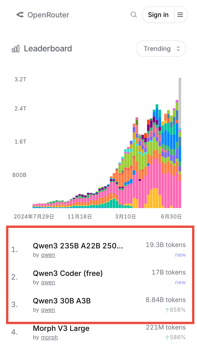 AI 眼镜+三大模型齐发！阿里这波王炸，科技圈炸锅了