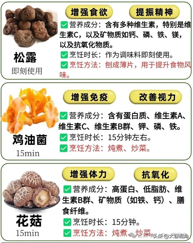 认识30种菌菇