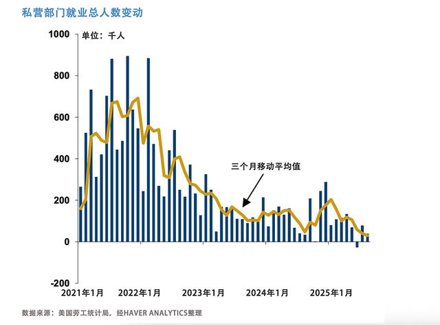 业内如何预测美联储降息幅度与速度