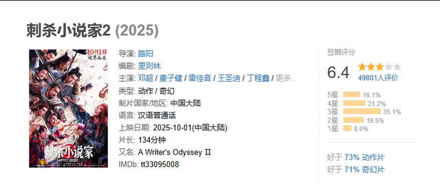 邓超新片国庆上映仅有6.4分，我却觉得，奇幻片就该这么拍