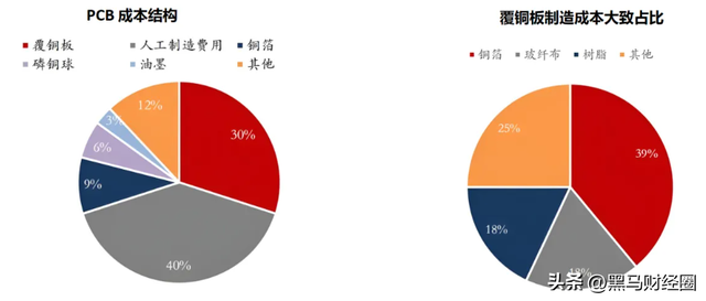 AI最强风口！PCB产业链核心名单曝光(附公司)