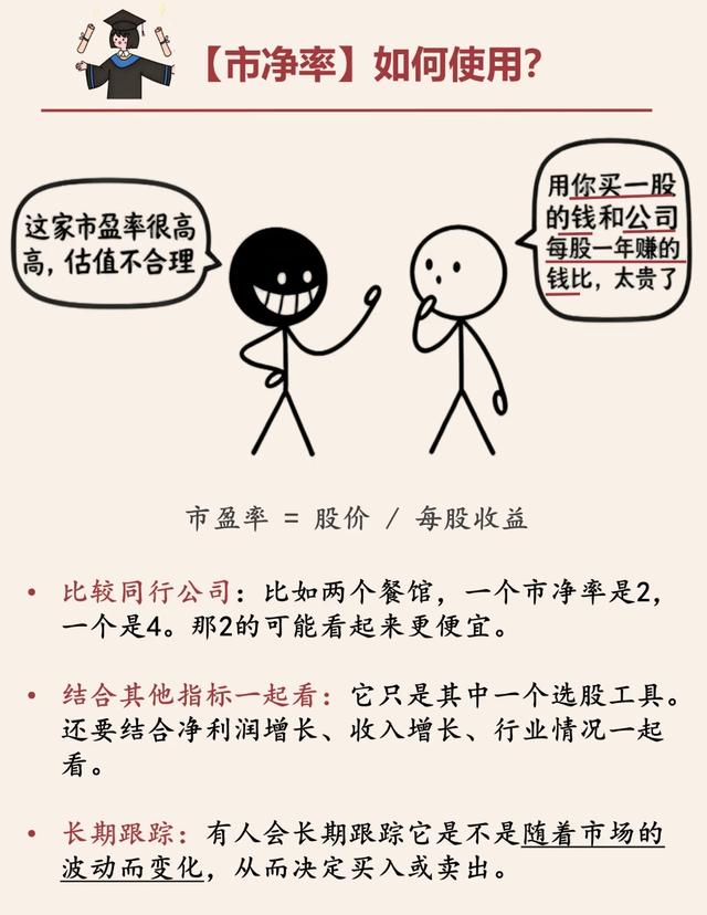 问小白-1分钟搞懂一只股票，小白也能轻松看大白(5)