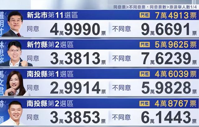 台网红馆长说对大罢免结果很骄傲
