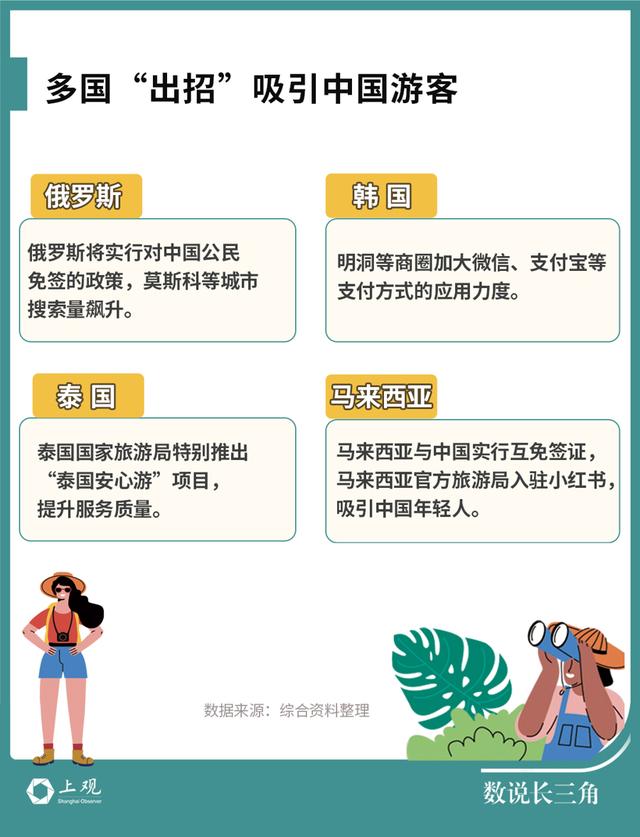 赴日游降温，长三角出境游“流量”被谁接住了