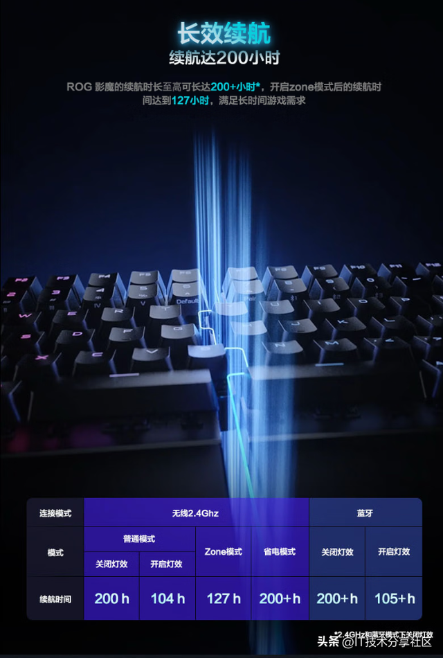 键盘能“掰成两半”用？ROG影魔用磁轴+8K无线重新定义游戏外设