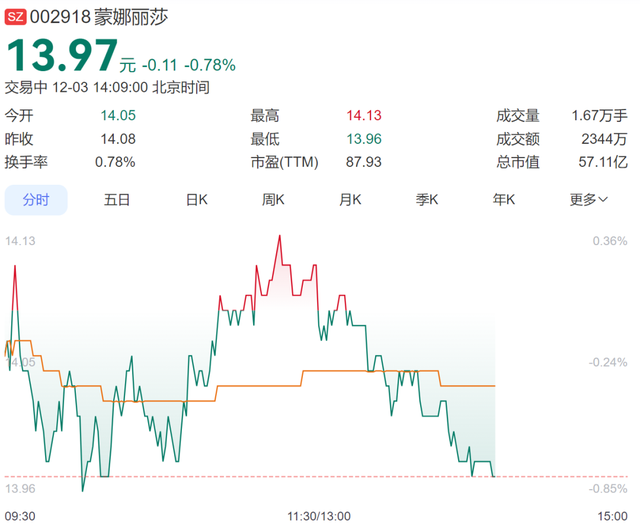 知名品牌总经理因病离世，年仅44岁