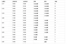 CCTV5直播！乒乓球多哈世乒赛赛程表！国乒赛程与对阵时间！收藏图片