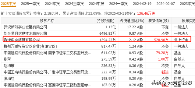 AI存力需求暴增500倍！存储+数据中心 10大龙头获机构加仓5亿股