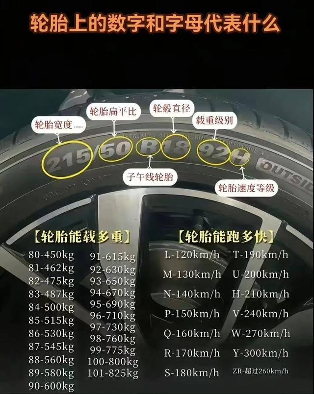 老司机必看！轮胎知识干货，别等爆胎才后悔