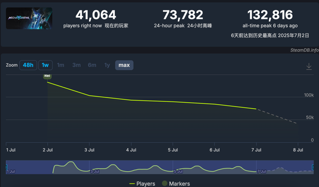 只有 60% 好评的《解限机》，真有那么烂吗？