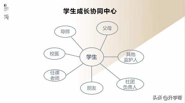 李希贵：AI时代学校形态的思考与探索