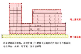 套内面积的计算！HJSJ图片
