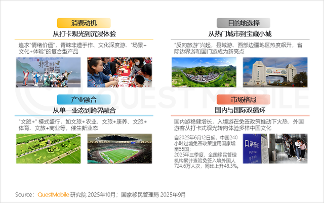 QuestMobile2025互联网秋季大报告：12.69亿人月均使用178.2小时