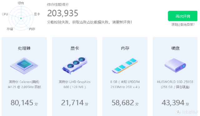 小树不修不直溜，机不修理哏赳赳，199的超迷你小主机到祸了