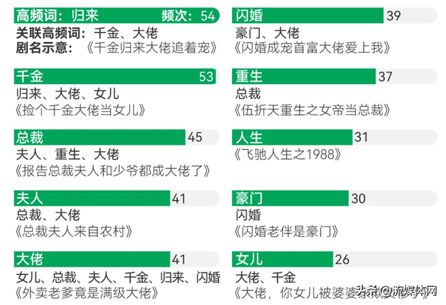 即时零售的战火烧到了短剧